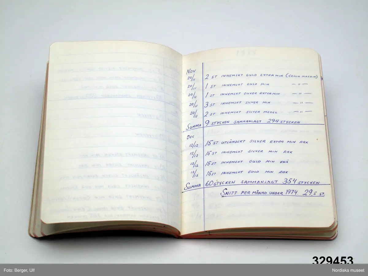 Arbetsbok, gravörjournal.. Svart vaxdukshäfte, text på insidan av pärmen: "440.67 Tillhör Statsverket". Inlaga av rutigt papper..

Handskriven journal förd 1969 - 1979 över vid Kgl. Mynt- och Justeringsverket av gravören Lennart Cederlund.tillverkade guldsmedsstampar och årsbokstäver.
Längst bort måttskisser över stampämnen. 
/2007-03-05 Heidi Henriksson
