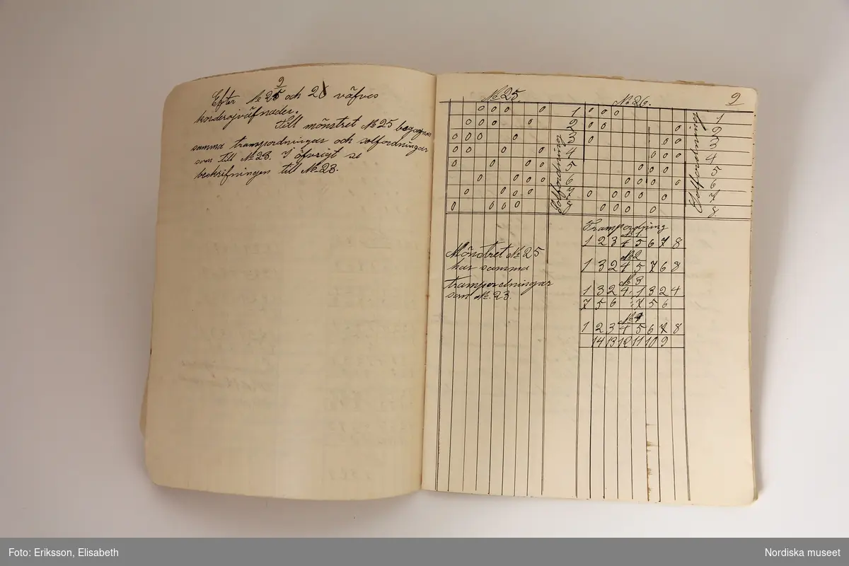 Vävbok, handskriven på olinjerat papper ihopsytt i ryggen. Omslag av samma papper som inlaga. Text på omslaget "Hanna Petersson Lagerhytttan / Wäfbok för Konstväfnader".  Boken innehåller 80 sidor med vävbeskrivningar, vävnotor och kommentarer kring uppsättning, material, teknik etc.. Ex. på rubriker "Snörenas mått till väftalen / Dubbel mattväfnad / knytnotan för drällhväfnader / Stramalj / Rosengång solfnotan / Kädningstyg med fina hoppor / Lappmattor." m fl.

Anm. Omslaget naggat och trasigt.
/Anna-Karin Jobs Arnberg 2013-05-30