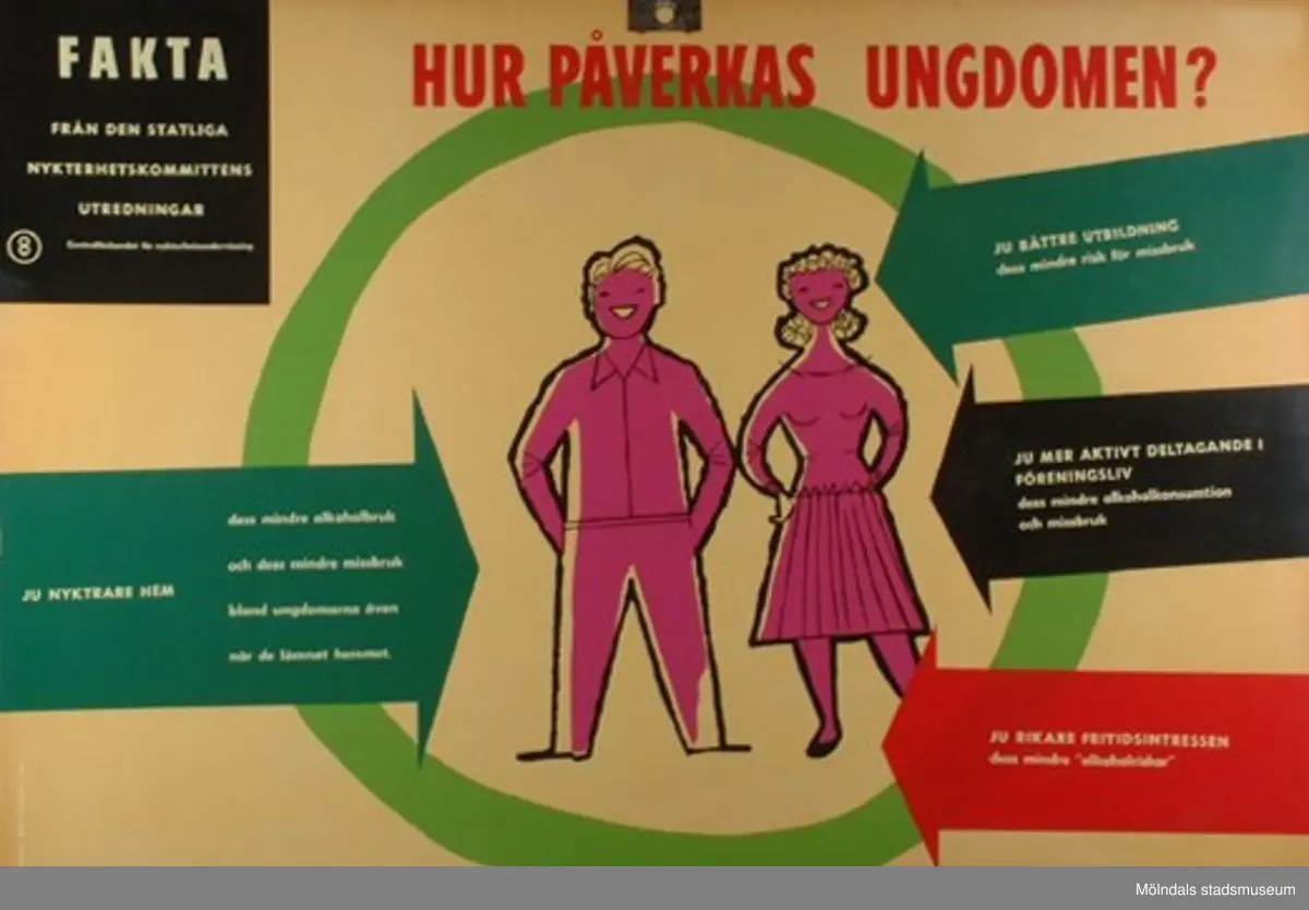 MM22923:1 - Hur många alkoholmissbrukare finns det?
MM22923:2 - Hur går det med äktenskapet?
MM22923:3 - Hur går det med barnen?
MM22923:4 - Hur går det med arbetet?
MM22923:5 - Hur går det med ekonomin?
MM22923:6 - Hur är det med brottsligheten?
MM22923:7 - Ungdomen börjar använda sprit allt tidigare.
MM22923:8 - Hur påverkas ungdomen?

8 st skolplanscher som användes vid undervisning i Naturkunskap på Gamla Liveredsskolan i Kållered.