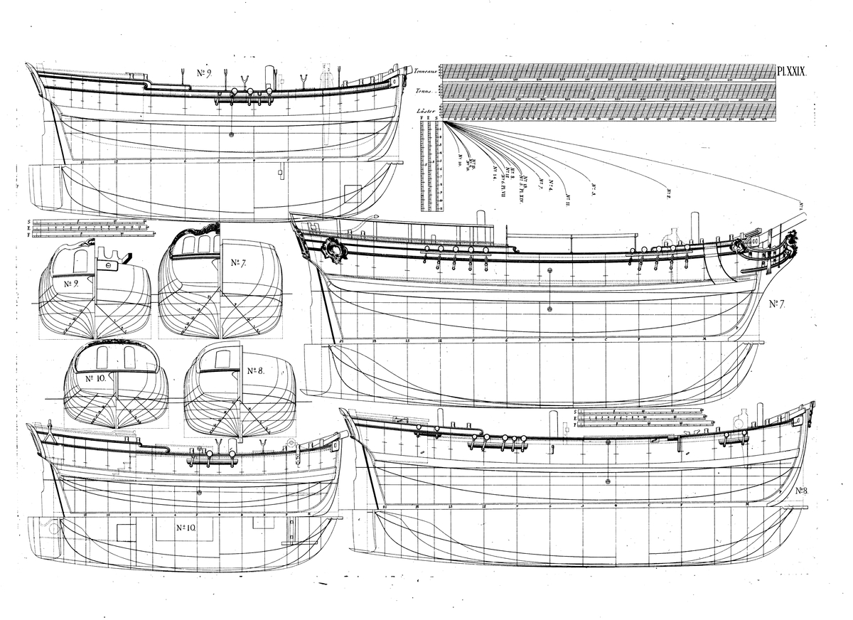 Fyra barkskepp. Profil-, spant- och linjeritningar samt dräktighetsskala.