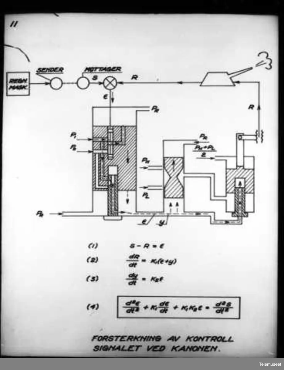 Automatisk ildgivning, fordrag i Ingeniørforeningen