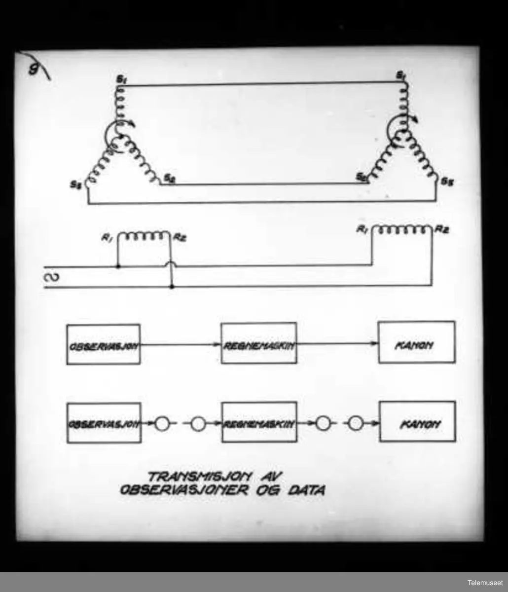 S-bro. Koplingssystem