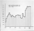 Antalet bokförda analyser vid örlogsvarvets labratorium under åren 1920-1946