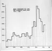 Antal levererade fat från örlogsvarvet Karlskrona oljefabrik
under åren 1920-1946