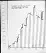 Tillverkning av kemiska tekniska produkter vid örlogsvarvet Karlskrona oljefabrik och labratorium i kg under åren 1920-1946