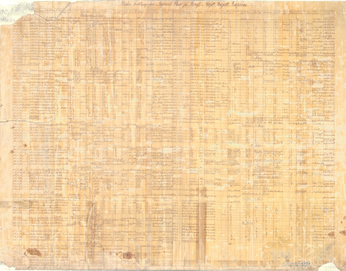 Tablå över allmän fördelning över styrbords vakt