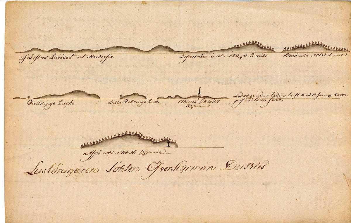 Förtoningar av kuststräckor i södra Sverige och Danmark: 
Bornholm - Skånska vallen - Stenshuvud - Sandhammaren - Simrishamn - Mön - södra udden av Gotland - Landsort