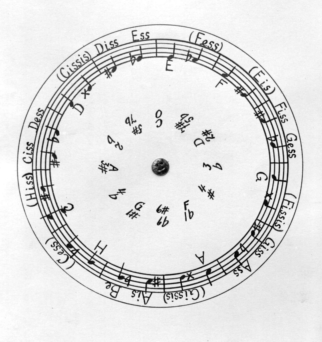 Musikkprogram. Note og dur og moll.