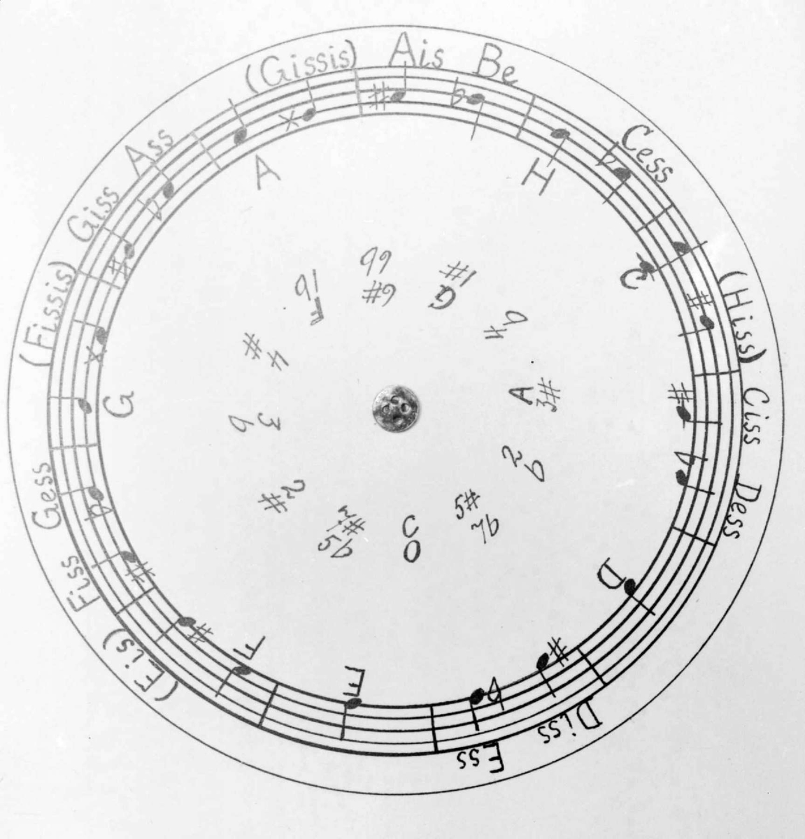 Musikkprogram. Note og dur og moll.