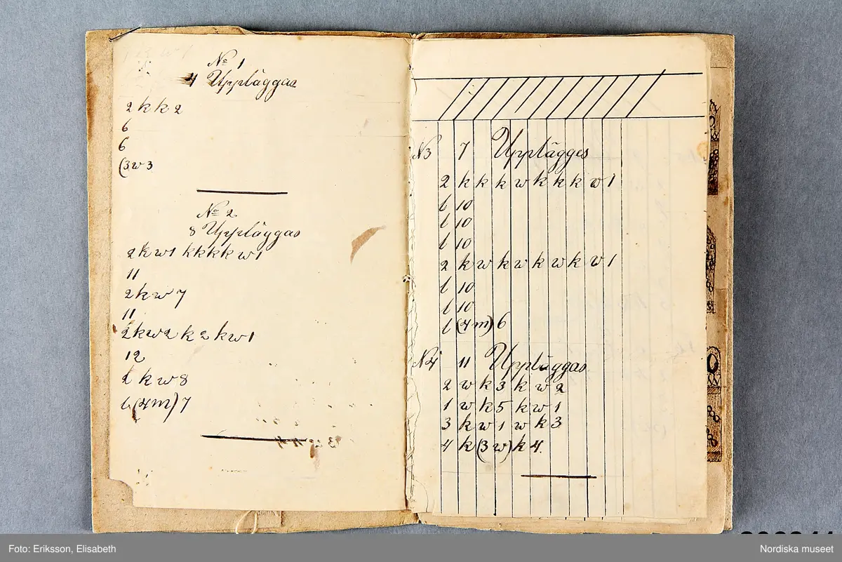 Litet hemgjort häfte med gråbrunt omslag med påskrift för hand: Mönster till Spets-Stickning med Åtföljande beskrivning och Planscher. Första delen år 1844.
 Häftet är kopierat efter ett litet tryckt häfte med titeln : Mönster till spets-stickning och hålsöm af M.C.S.......n, tryckt i Uppsala 1843. Se Nord.mus arkiv nr. 1949/15.
 /Berit Eldvik 2012-10-16