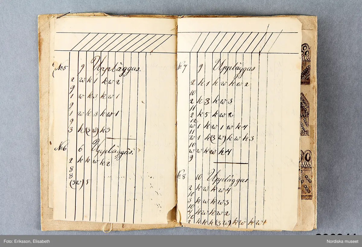 Litet hemgjort häfte med gråbrunt omslag med påskrift för hand: Mönster till Spets-Stickning med Åtföljande beskrivning och Planscher. Första delen år 1844.
 Häftet är kopierat efter ett litet tryckt häfte med titeln : Mönster till spets-stickning och hålsöm af M.C.S.......n, tryckt i Uppsala 1843. Se Nord.mus arkiv nr. 1949/15.
 /Berit Eldvik 2012-10-16