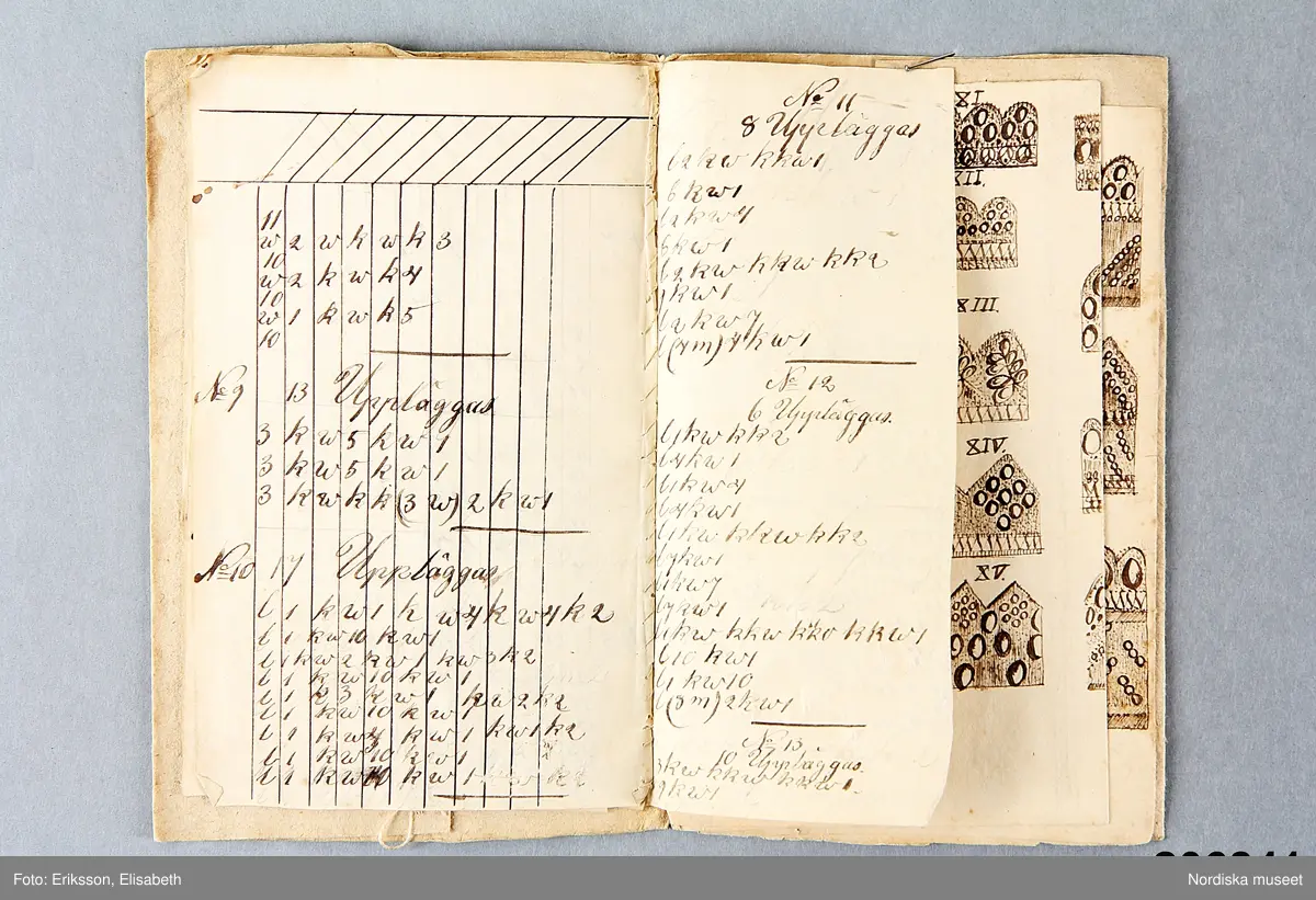 Litet hemgjort häfte med gråbrunt omslag med påskrift för hand: Mönster till Spets-Stickning med Åtföljande beskrivning och Planscher. Första delen år 1844.
 Häftet är kopierat efter ett litet tryckt häfte med titeln : Mönster till spets-stickning och hålsöm af M.C.S.......n, tryckt i Uppsala 1843. Se Nord.mus arkiv nr. 1949/15.
 /Berit Eldvik 2012-10-16