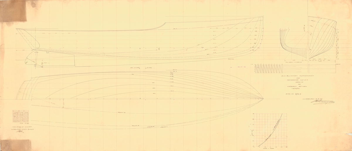 Spantruta och linjeritning samt fart-effektkurva