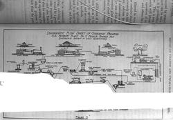 Diagramatic flowsheet og cyanamid proscess U:S: Nitrate Plan