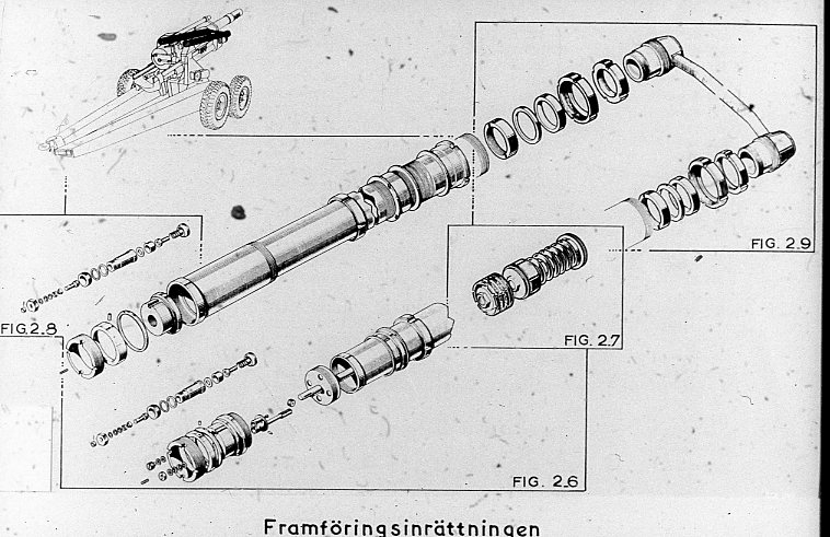 Haubits F. 15,5 cm. Detaljkatalog. Framföringsinrättningen.