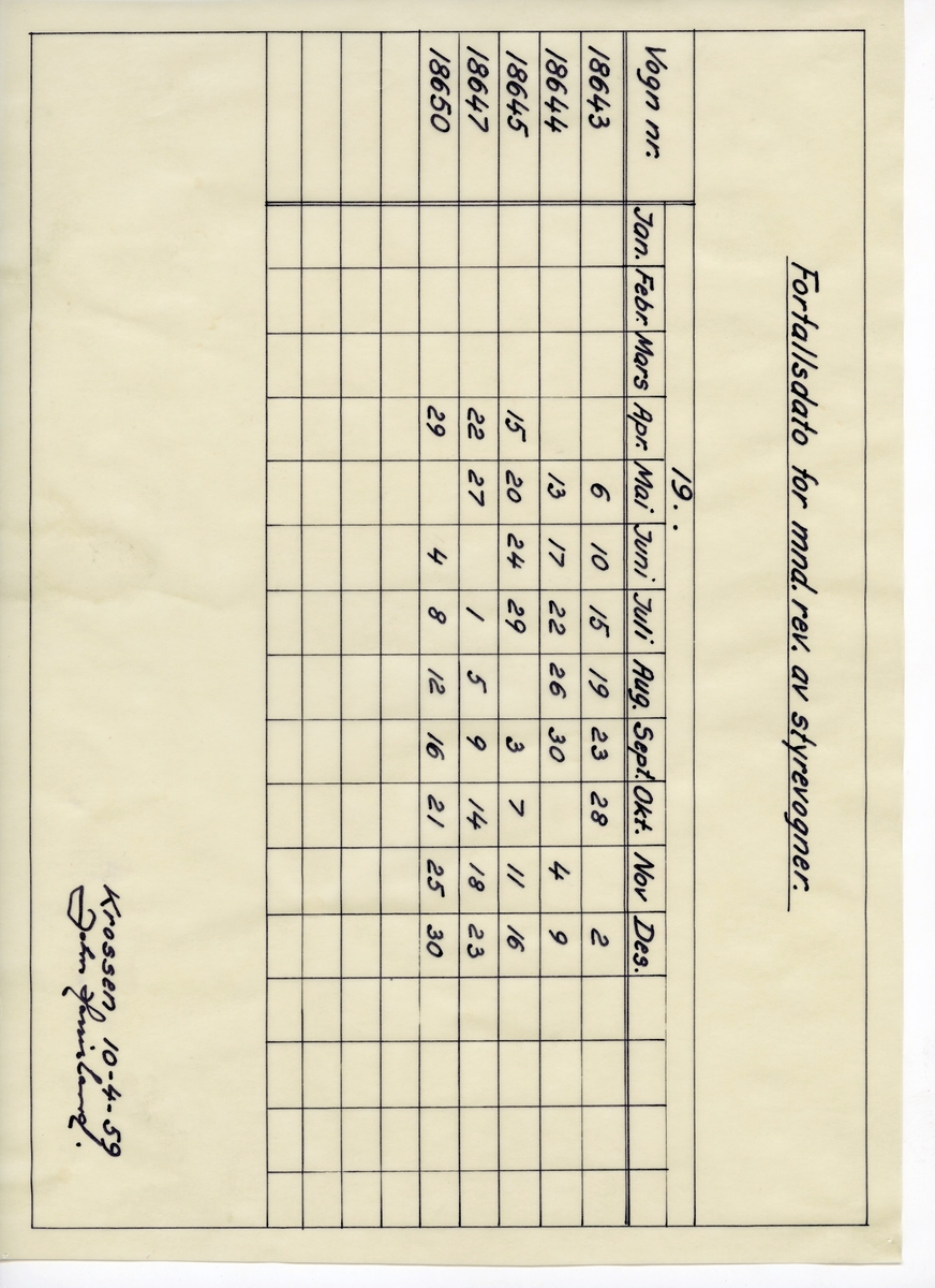 Kalkertegning / teknisk tegning av et skjema til bruk for å holde oversikt over forfallsdato for månedlig revisjon av styrevogner. (Original)
Målestokk - ikke aktuelt
Datert 10-4-59
Størrelse A4