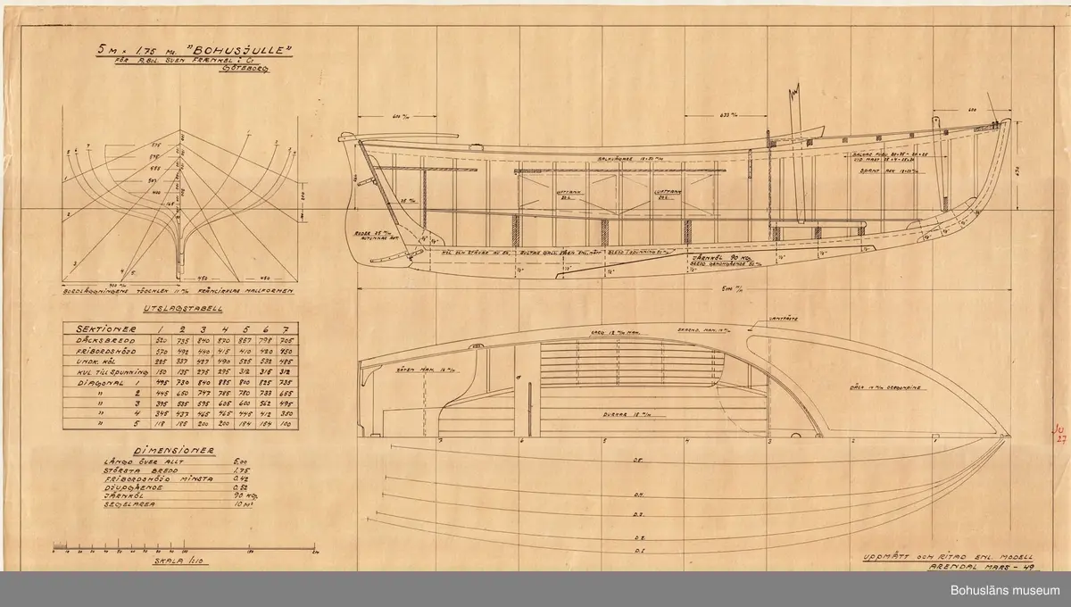 JU27
5m x 1,75m "Bohusjulle". Ritades för Sven Fraenkel Järnhandelsbolag, Göteborg.

Likadan som JU26, men med en mer julleliknande förstäv.