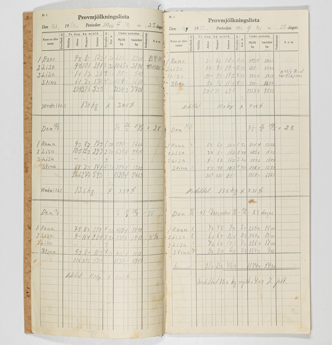 Mjölkjournal med inskrivet resultat för provmjölkning från åren 1951-1952.
Hård pärm av rå pressad papp. Svart textilrygg. Förtryckta sidor.