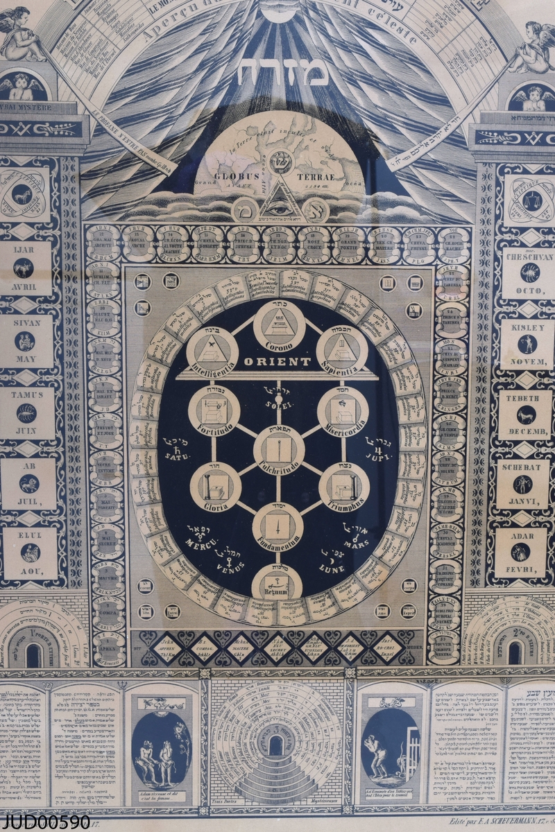 Svart illustration tryckt på papper, föreställande kabbala- och frimurarmotiv med text på franska och hebreiska. Omgärdat av förgylld ram.

Omtryckt litografi (sannolikt från ca 1858-1861) efter 1834 års original av David Rosenberg.