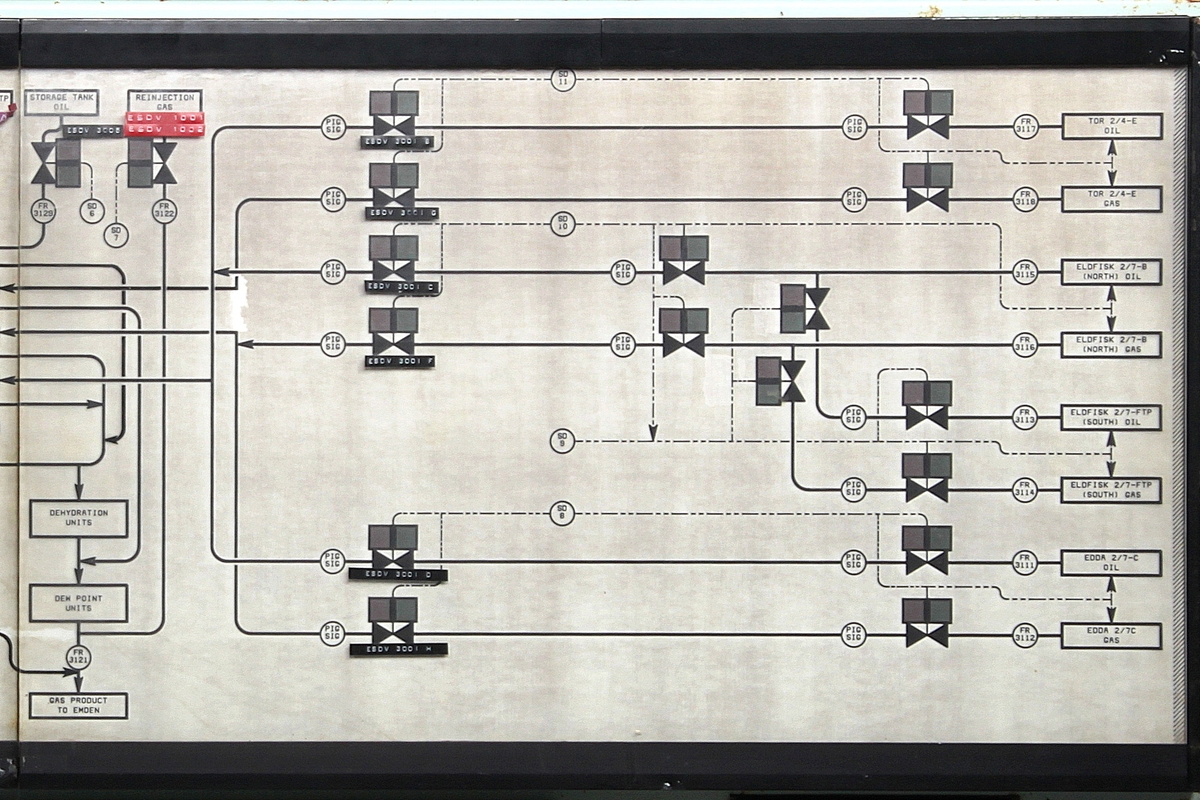 Kontrollpanel med tavle som viser skjematisk oversikt over produksjonssystemet.