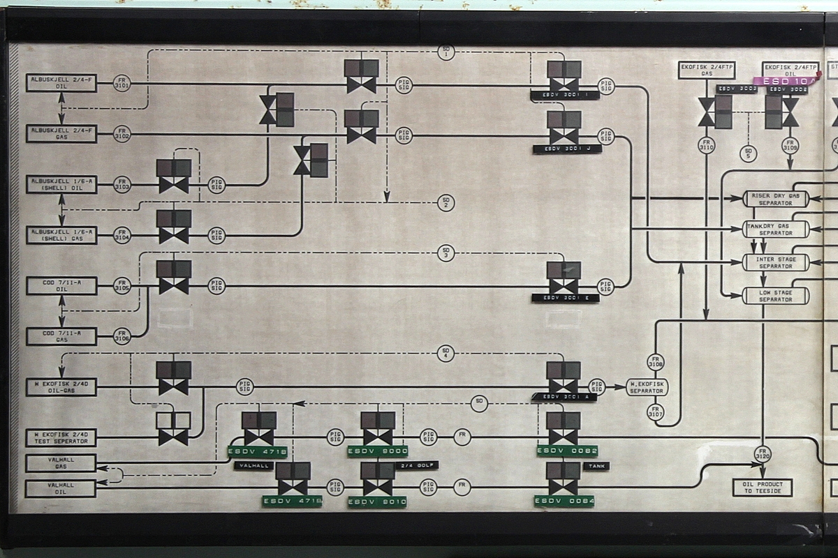 Kontrollpanel med tavle som viser skjematisk oversikt over produksjonssystemet.
