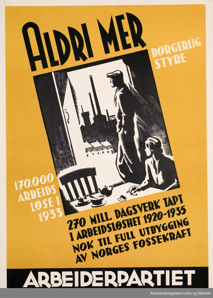 Plakat DNA. Aldri mer borgerlig styre, 170 000 arbeidsløse i 1935, 270 mill dagsverk tapt i arbeidsløshet 1920- 1935 nok til full utbygging av Norges fossekraft. Arbeiderpartiet. Format: 50x36 cm