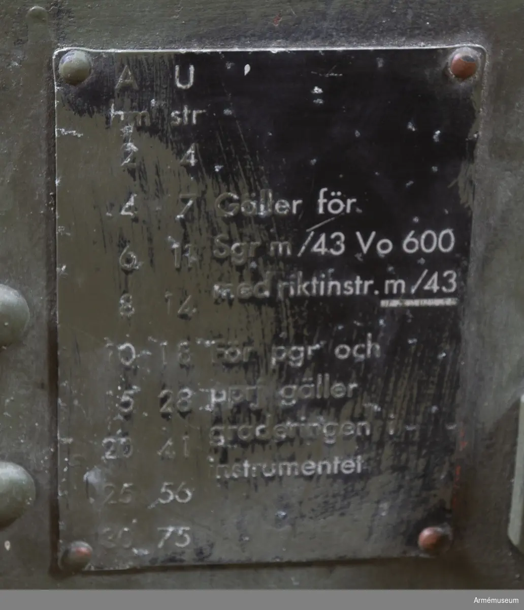 Pansarvärnskanon m/1943, system Bofors, med tillbehör. Vikt: 975 kg. Kaliber: 57 mm. Tillv.nr: 166.
Eldrörets vikt: 310 kg, märkt: 57 mm pvkan m/43 B Bofors 1946 B vikt 310. Stålhjul med halvmassivgummihjul, d:700 mm. V -lavett. Kikarsikte m/1943, Nr:161. Största skottvidd: 8500 m. Rekylkraft: 2100 kg.
Tillbehör: 1 pjäslåda nr: 161 (11 904 62000), 1 pjäsväska nr: 161 (11 904 61000), 1 kikarlåda med kikarsikte m/1943, nr:161. M4805-751011, 1 rengöringskolv, 1 viskare, 1 viskarstång med fodral av väv, 2 draglinor, 1 kapell för pjäs, 1 mynningsskydd av väv, 1 ren av läder med spänne och krok.