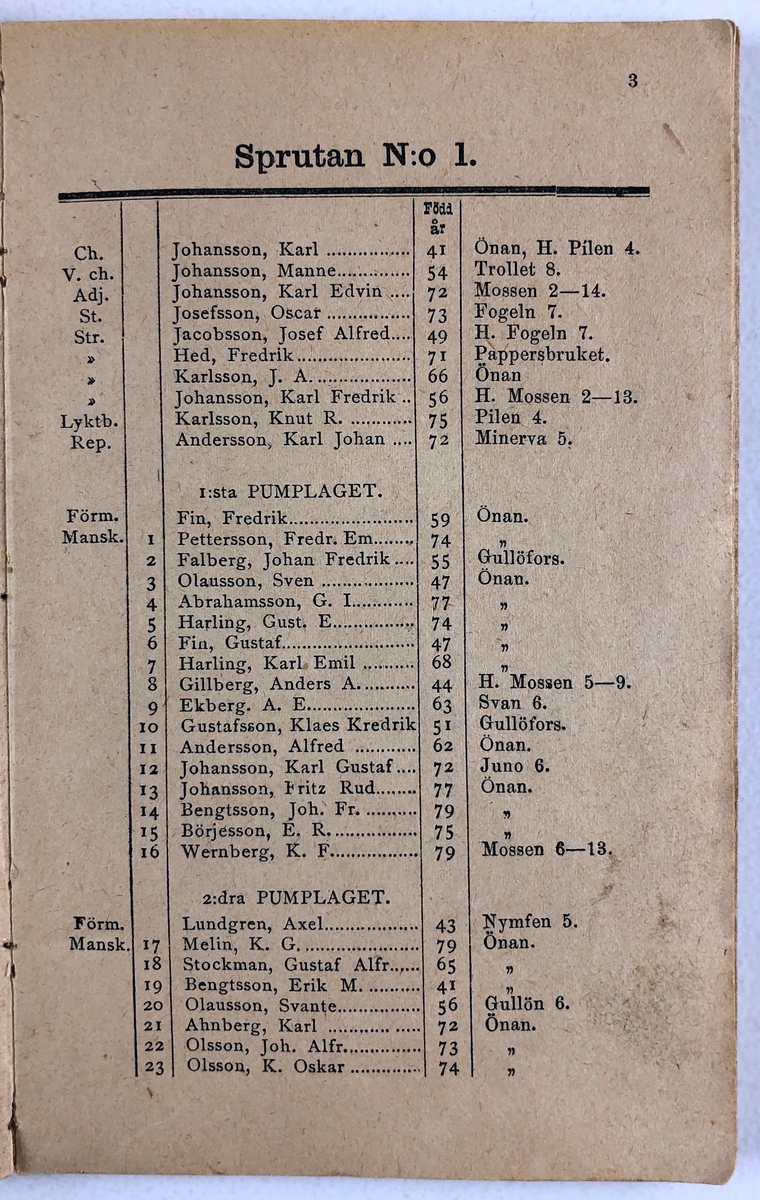 Förteckning öfver Trollhättans Brandkårs Personal  11 sept. 1896