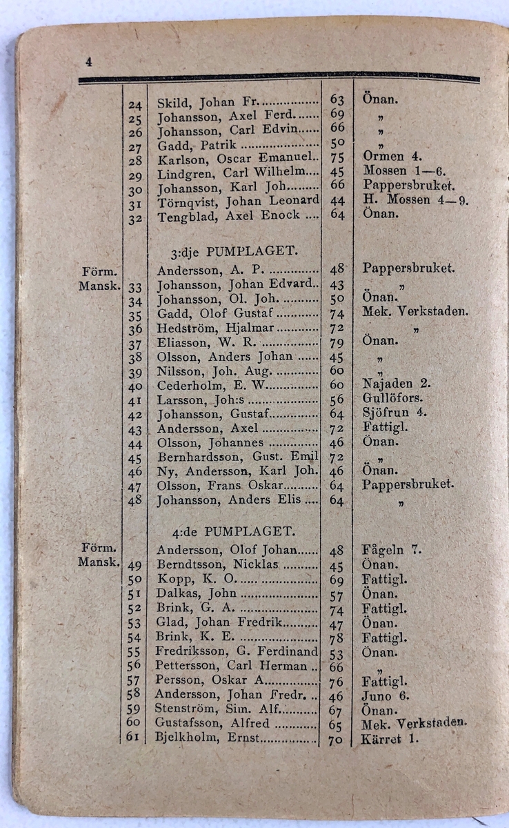 Förteckning öfver Trollhättans Brandkårs Personal  11 sept. 1896