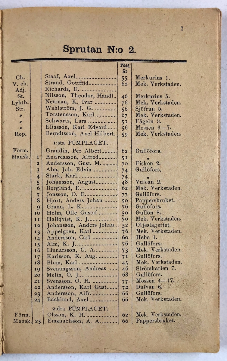 Förteckning öfver Trollhättans Brandkårs Personal  11 sept. 1896