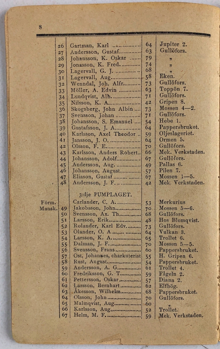 Förteckning öfver Trollhättans Brandkårs Personal  11 sept. 1896