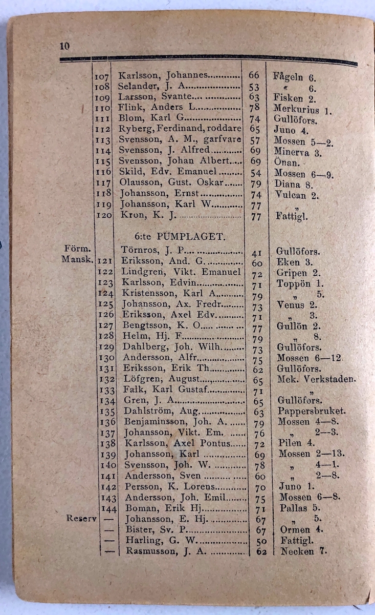 Förteckning öfver Trollhättans Brandkårs Personal  11 sept. 1896