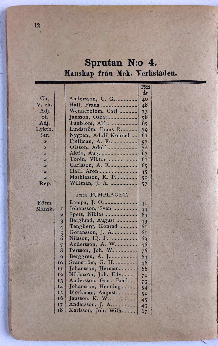 Förteckning öfver Trollhättans Brandkårs Personal  11 sept. 1896