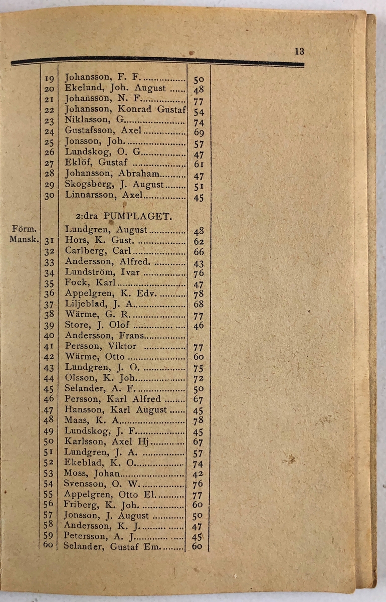 Förteckning öfver Trollhättans Brandkårs Personal  11 sept. 1896