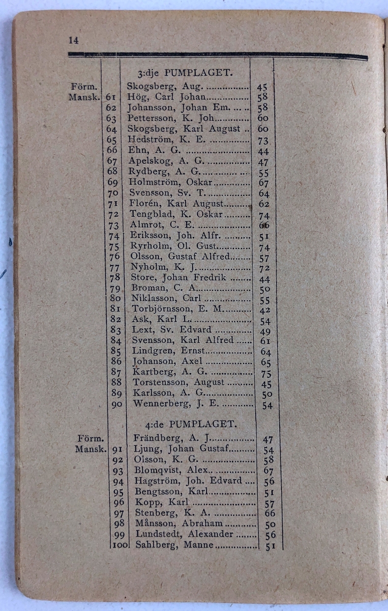 Förteckning öfver Trollhättans Brandkårs Personal  11 sept. 1896