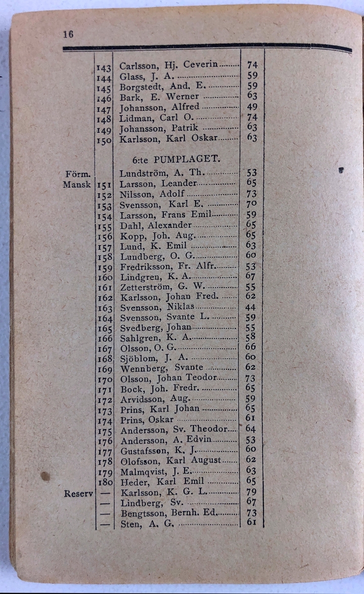 Förteckning öfver Trollhättans Brandkårs Personal  11 sept. 1896