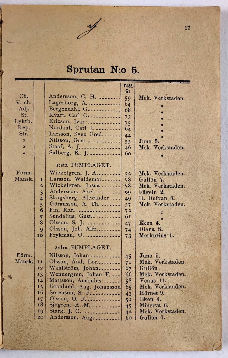 Förteckning öfver Trollhättans Brandkårs Personal  11 sept. 1896