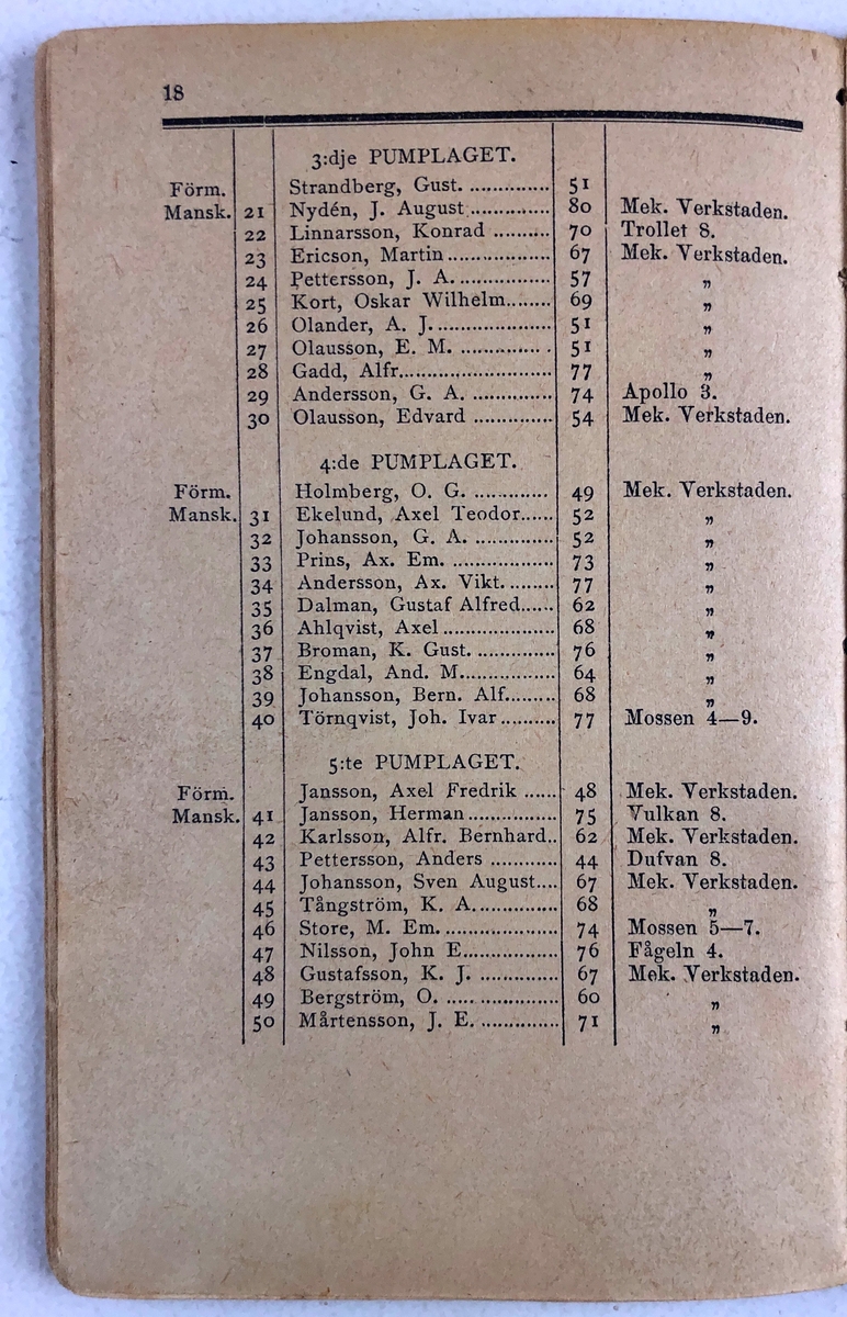 Förteckning öfver Trollhättans Brandkårs Personal  11 sept. 1896