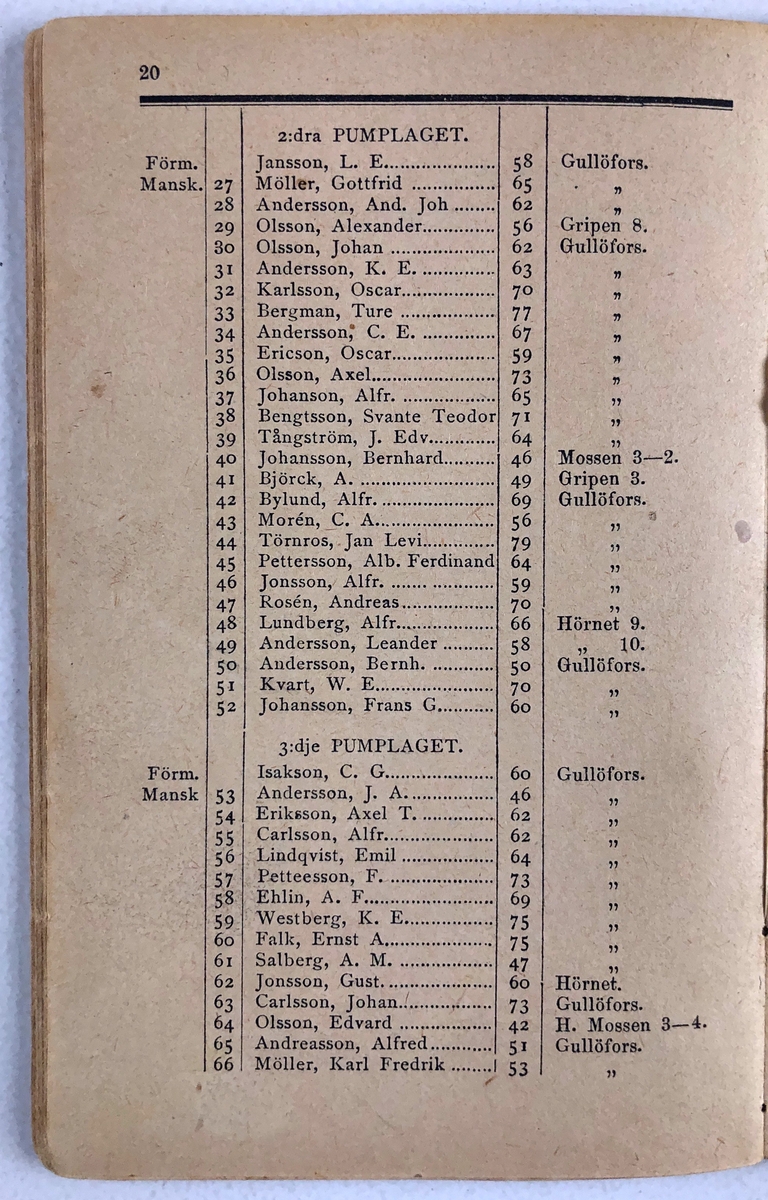 Förteckning öfver Trollhättans Brandkårs Personal  11 sept. 1896