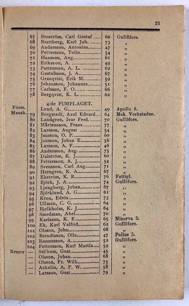 Förteckning öfver Trollhättans Brandkårs Personal  11 sept. 1896