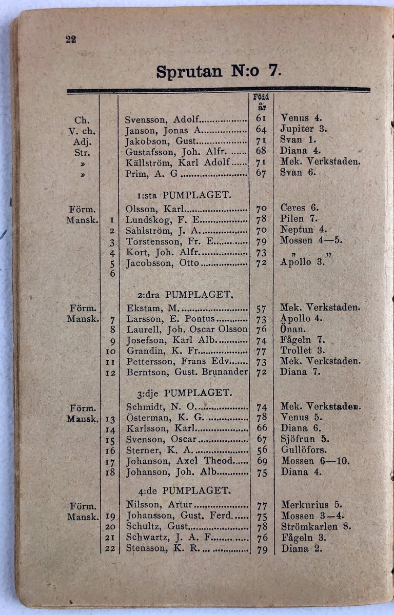 Förteckning öfver Trollhättans Brandkårs Personal  11 sept. 1896