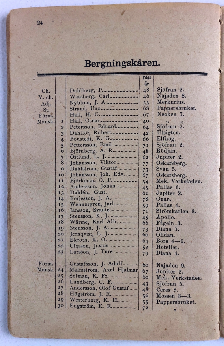 Förteckning öfver Trollhättans Brandkårs Personal  11 sept. 1896