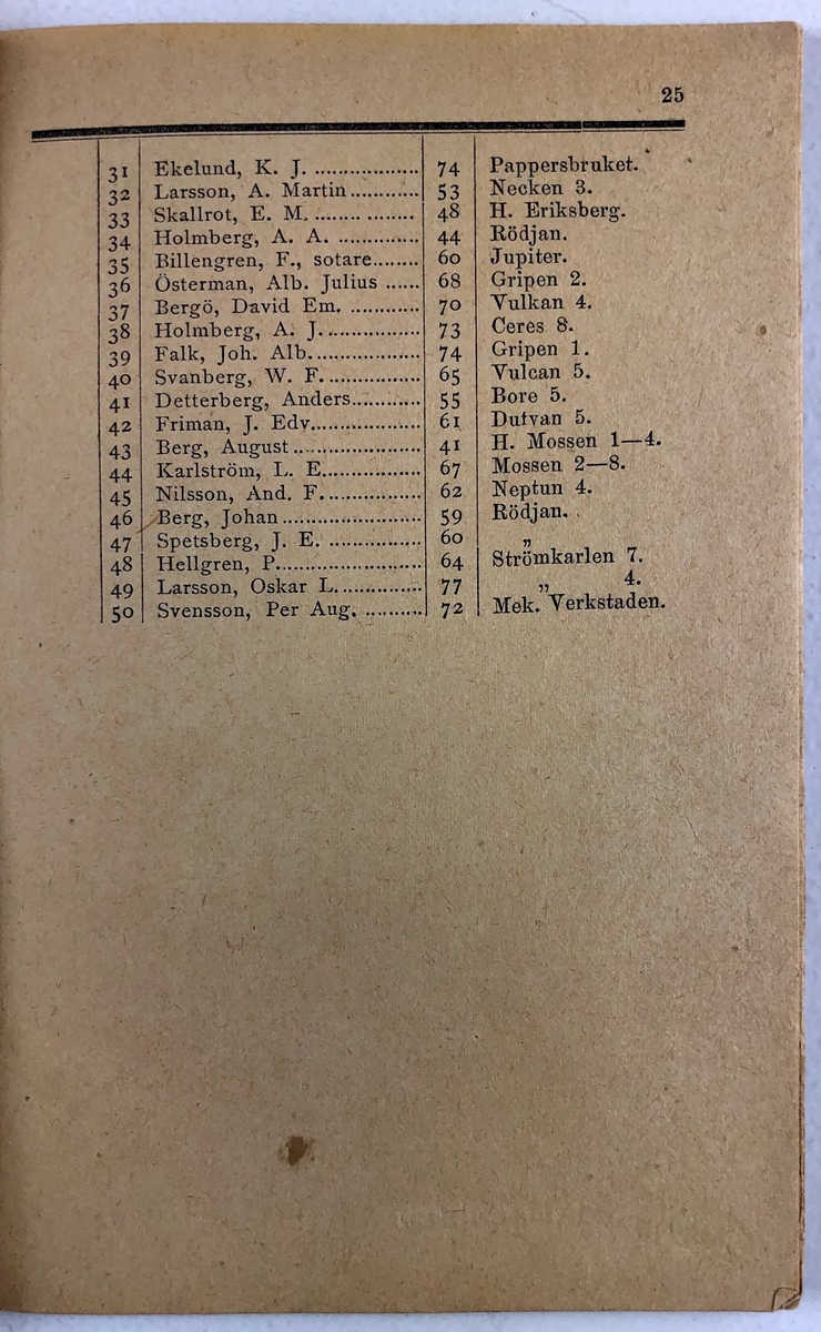 Förteckning öfver Trollhättans Brandkårs Personal  11 sept. 1896