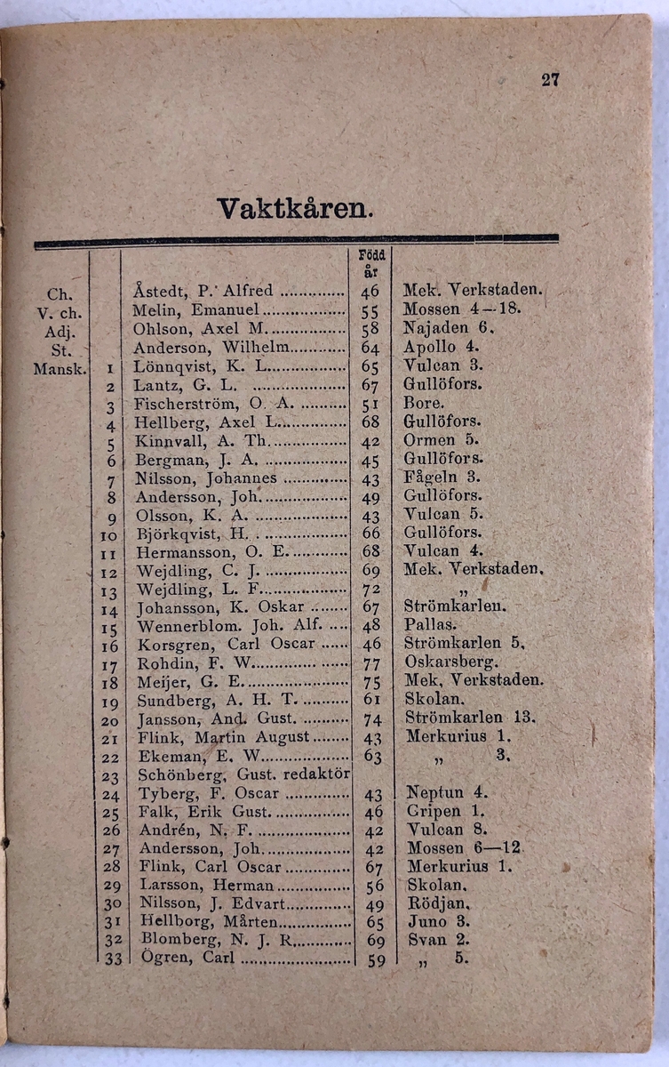 Förteckning öfver Trollhättans Brandkårs Personal  11 sept. 1896