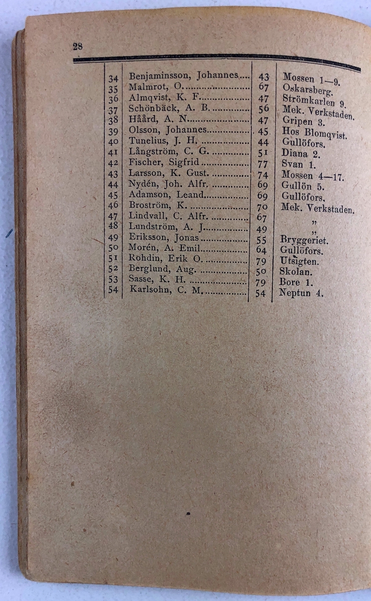 Förteckning öfver Trollhättans Brandkårs Personal  11 sept. 1896