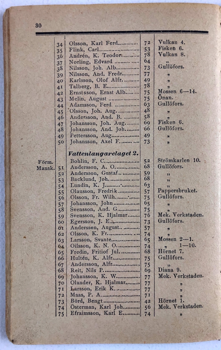 Förteckning öfver Trollhättans Brandkårs Personal  11 sept. 1896