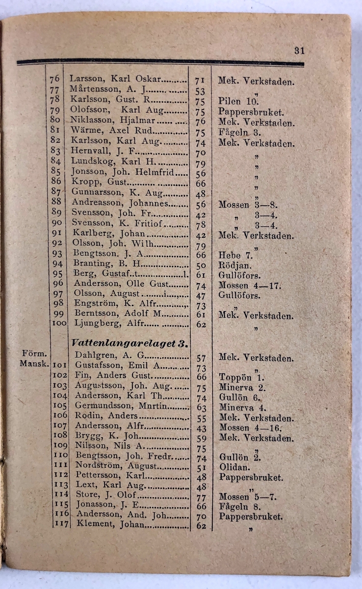 Förteckning öfver Trollhättans Brandkårs Personal  11 sept. 1896