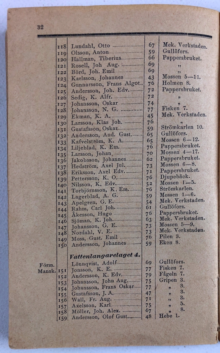 Förteckning öfver Trollhättans Brandkårs Personal  11 sept. 1896