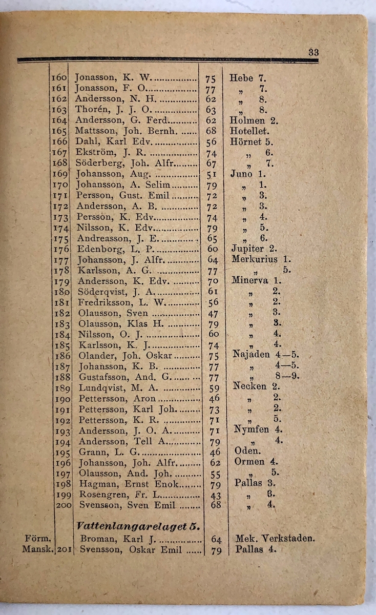 Förteckning öfver Trollhättans Brandkårs Personal  11 sept. 1896