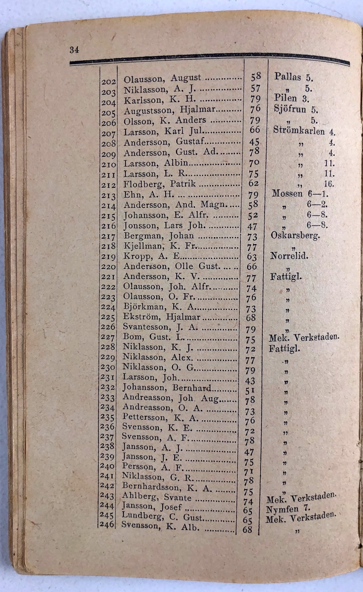 Förteckning öfver Trollhättans Brandkårs Personal  11 sept. 1896